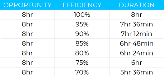 How to Improve Your Sleep Efficiency