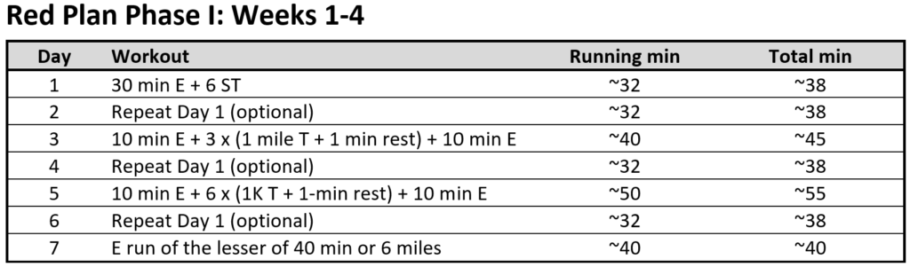 Running 30 Minutes a Day: The 30 Minute Run Training Plan