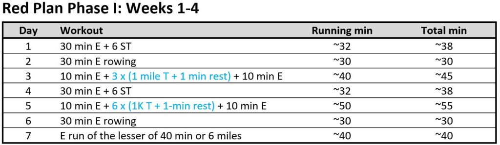 How I Use Training Zones for Performance and Longevity